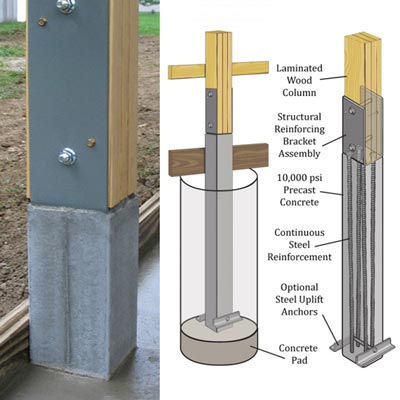 Concrete column post