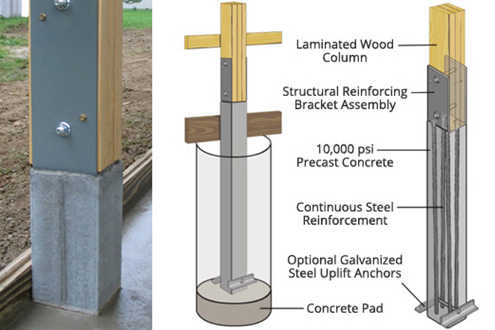 post diagram